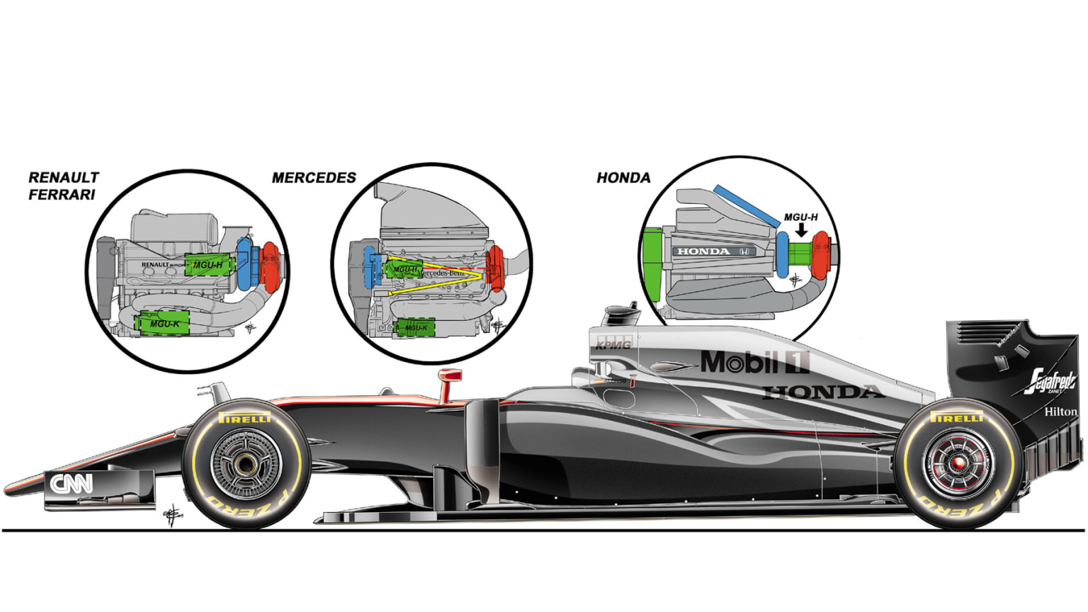 McLaren MP430 Honda power unit layout